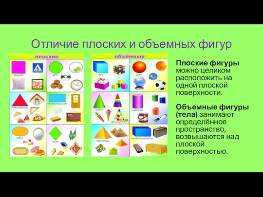 Отличие плоских и объемных фигур Плоские фигуры можно целиком расположить на одной