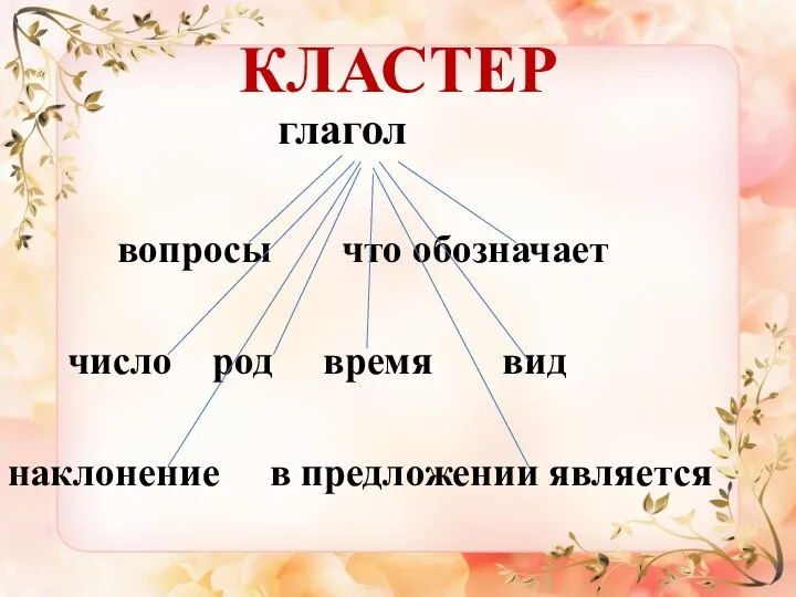 КЛАСТЕР глагол вопросы что обозначает число род время вид наклонение в предложении является