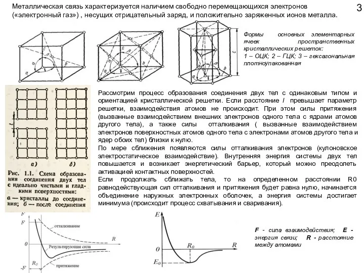 Формы основных элементарных ячеек пространственных кристаллических решеток: 1 – ОЦК; 2 –