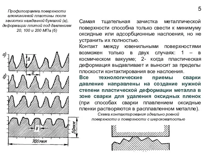 Схема контактирования идеально ровной поверхности и поверхности с шероховатостью Профилограмма поверхности алюминиевой