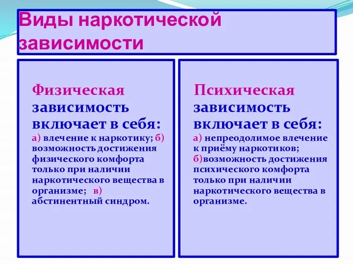 Виды наркотической зависимости Физическая зависимость включает в себя: а) влечение к наркотику;