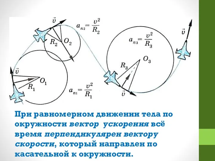 При равномерном движении тела по окружности вектор ускорения всё время перпендикулярен вектору