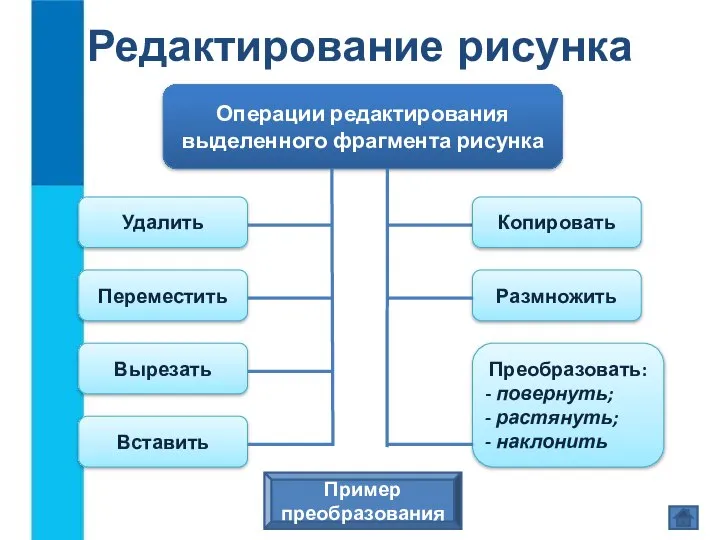 Редактирование рисунка Операции редактирования выделенного фрагмента рисунка Удалить Переместить Вырезать Вставить Копировать