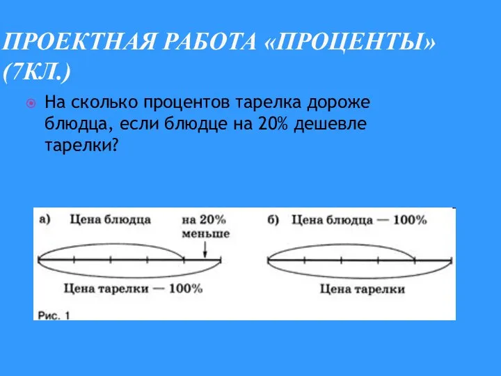 ПРОЕКТНАЯ РАБОТА «ПРОЦЕНТЫ» (7КЛ.) На сколько процентов тарелка дороже блюдца, если блюдце на 20% дешевле тарелки?