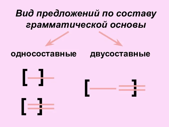 Вид предложений по составу грамматической основы односоставные двусоставные