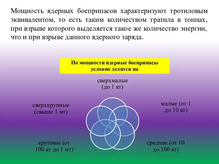 Мощность ядерных боеприпасов характеризуют тротиловым эквивалентом, то есть таким количеством тратила в
