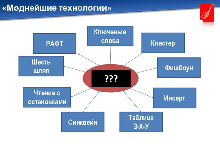 «Моднейшие технологии» ???