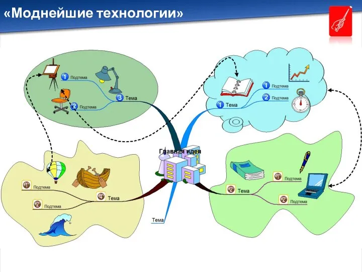 «Моднейшие технологии»