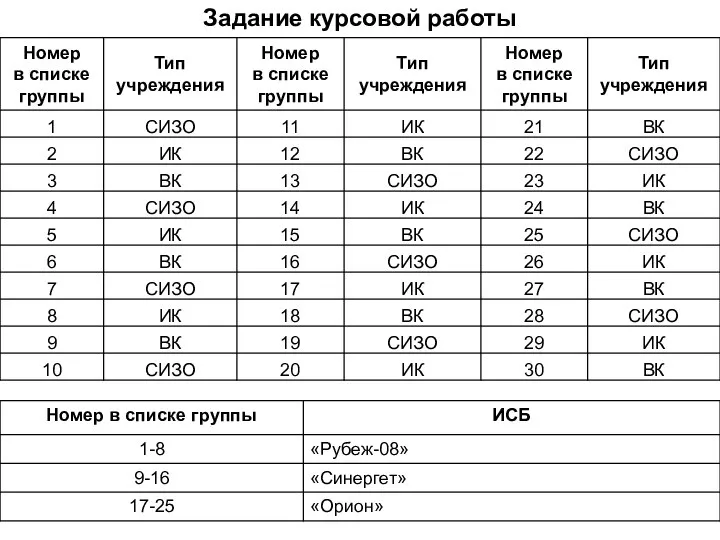 Задание курсовой работы