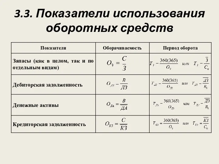 3.3. Показатели использования оборотных средств