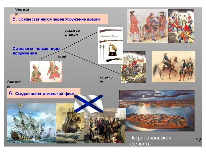 5. Осуществляется перевооружение армии: Петропавловская крепость Создаются новые виды вооружения 6. Создан