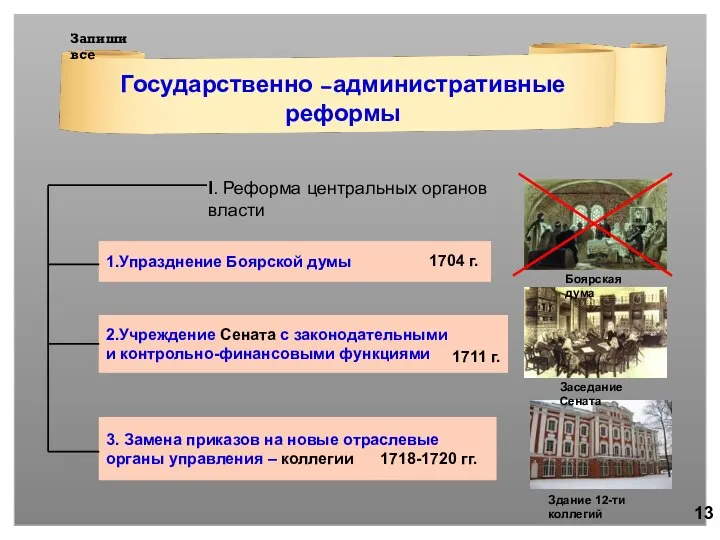 Государственно –административные реформы 2.Учреждение Сената с законодательными и контрольно-финансовыми функциями 1711 г.