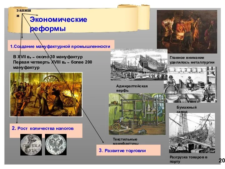 Экономические реформы 1.Создание мануфактурной промышленности В XVII в. – около 30 мануфактур