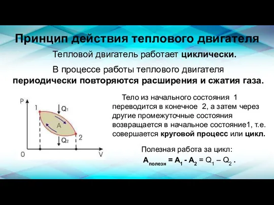 Принцип действия теплового двигателя Полезная работа за цикл: Aполезн = A1 -