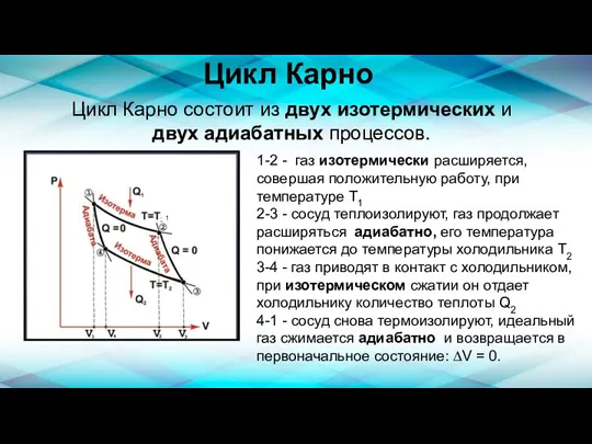 Цикл Карно Цикл Карно состоит из двух изотермических и двух адиабатных процессов.