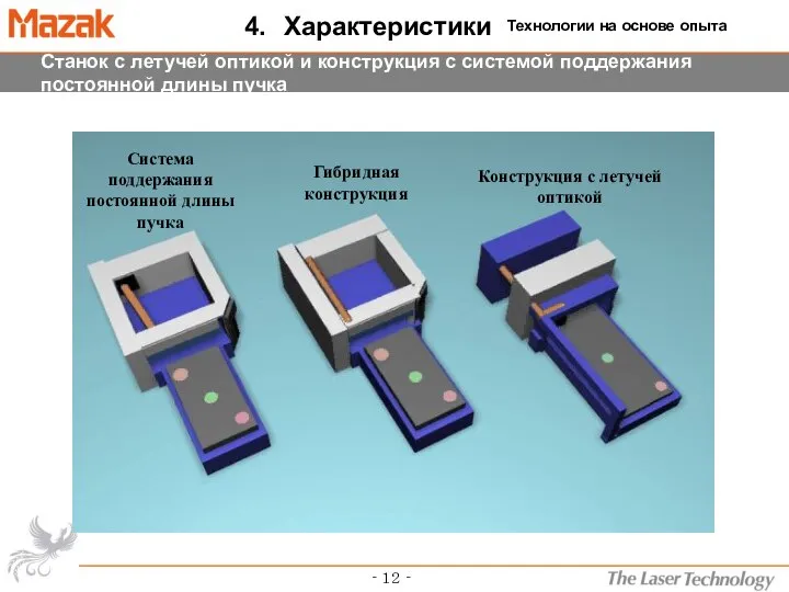 4. Характеристики Станок с летучей оптикой и конструкция с системой поддержания постоянной