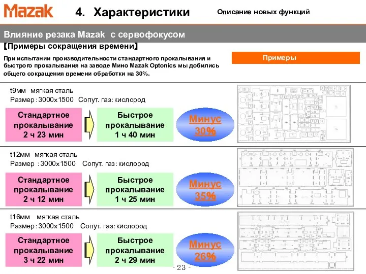 【Примеры сокращения времени】 При испытании производительности стандартного прокалывания и быстрого прокалывания на