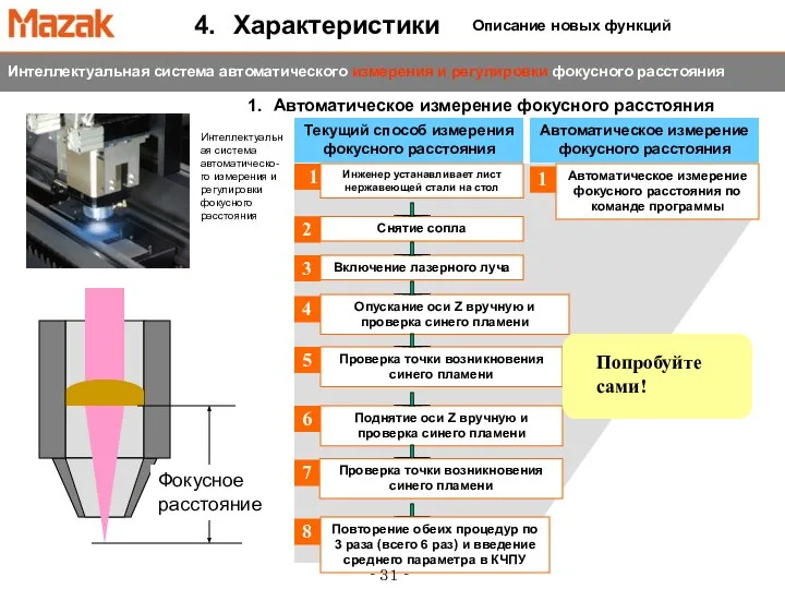 Интеллектуальная система автоматического измерения и регулировки фокусного расстояния 4. Характеристики Фокусное расстояние