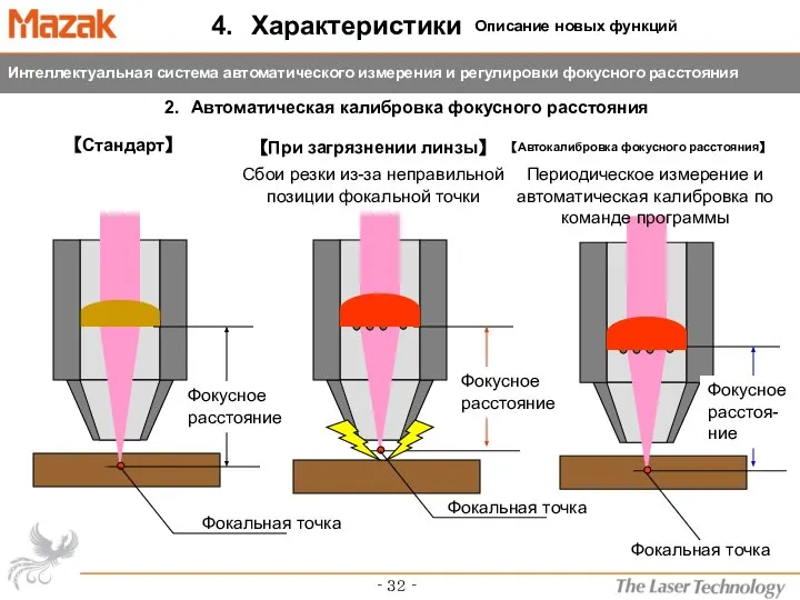 4. Характеристики Фокусное расстояние 2. Автоматическая калибровка фокусного расстояния Фокальная точка 【Стандарт】