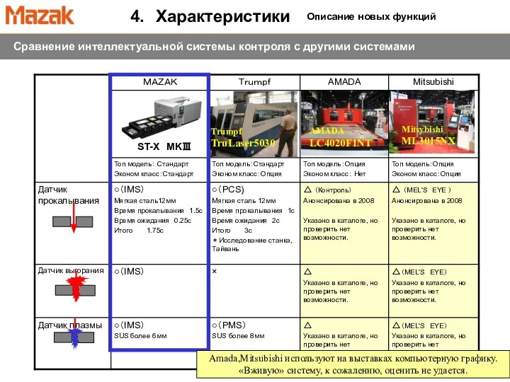 Trumpf TruLaser5030 Mitsybishi ML3015NX AMADA LC4020F1NT ST-X MKⅢ 4. Характеристики Сравнение интеллектуальной