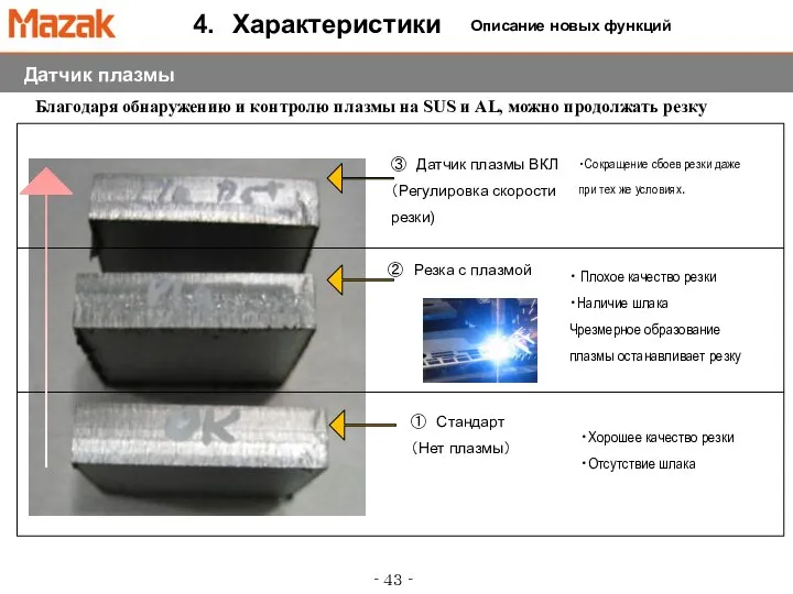 Благодаря обнаружению и контролю плазмы на SUS и AL, можно продолжать резку