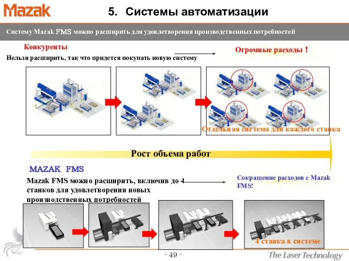 Систему Mazak ＦＭＳ можно расширить для удовлетворения производственных потребностей 5. Системы автоматизации