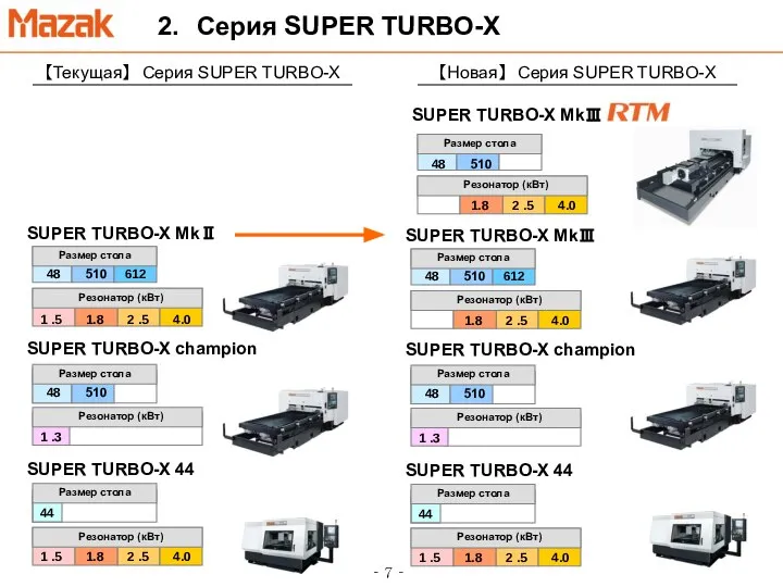 510 48 2. Серия SUPER TURBO-X 【Текущая】 Серия SUPER TURBO-X 【Новая】 Серия