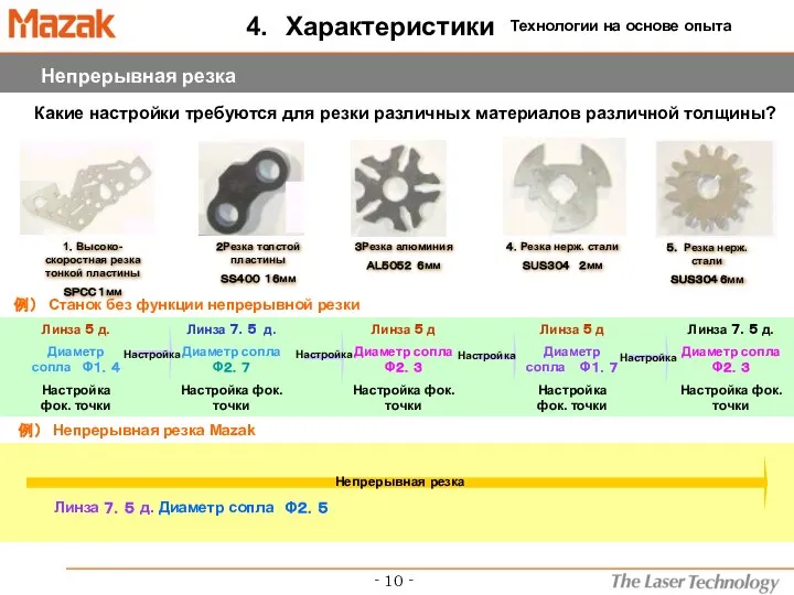 Настройка Линза ５ д. Диаметр сопла Φ１．４ Настройка фок. точки Линза ７．５