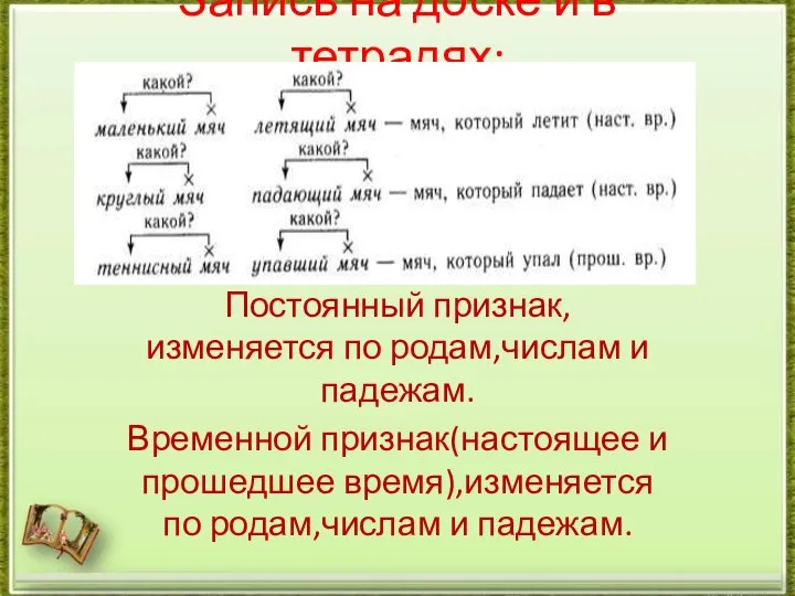 Запись на доске и в тетрадях: Постоянный признак, изменяется по родам,числам и