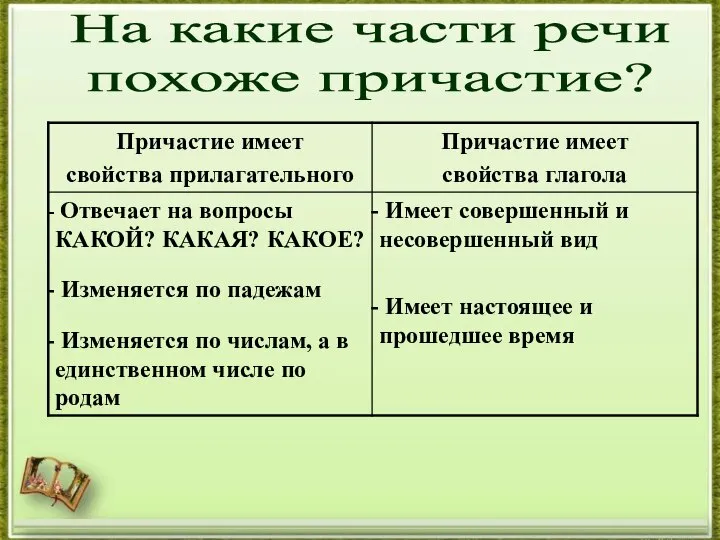 На какие части речи похоже причастие?