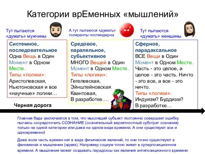 Категории врЕменных «мышлений» Системное, последовательное Одна Вещь в Один Момент в Одном