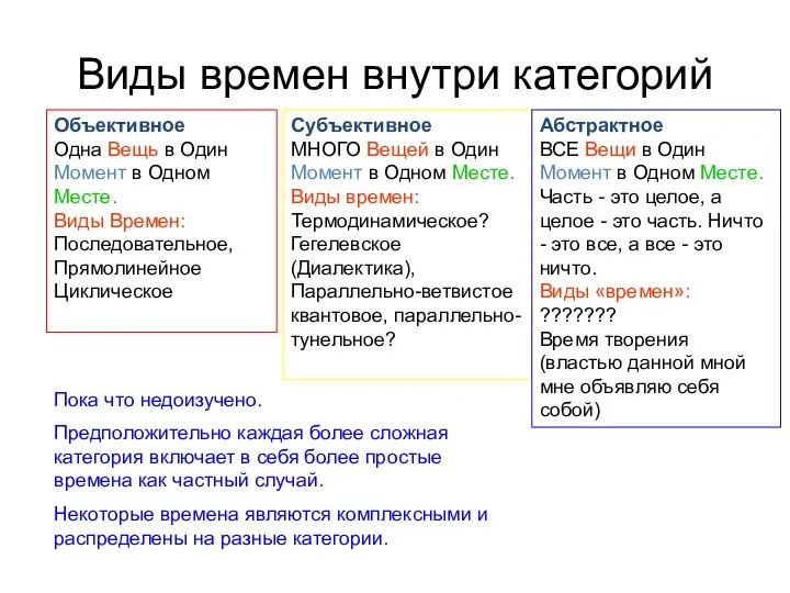 Виды времен внутри категорий Объективное Одна Вещь в Один Момент в Одном