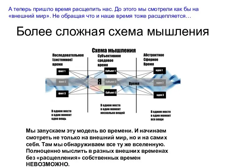 Более сложная схема мышления А теперь пришло время расщепить нас. До этого