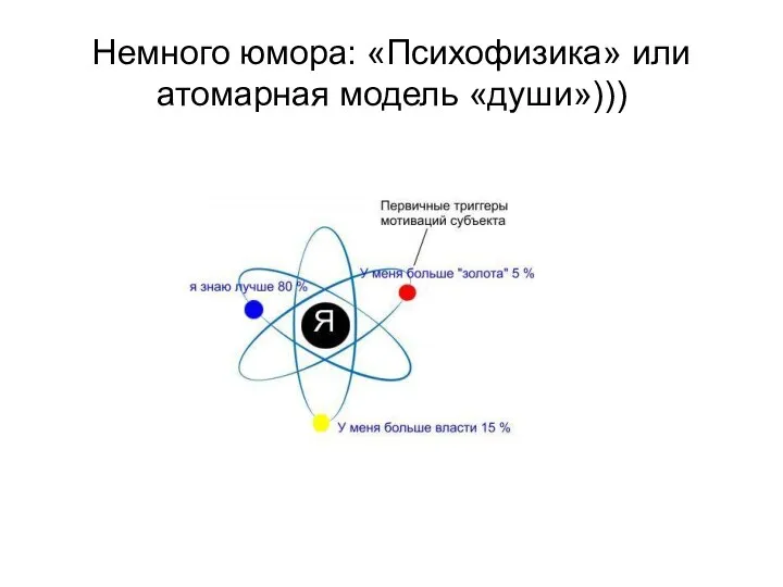 Немного юмора: «Психофизика» или атомарная модель «души»)))