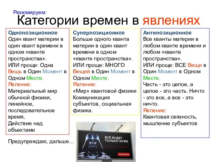 Категории времен в явлениях Резюмируем: Однопозиционное Один квант материи в один квант