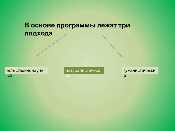 В основе программы лежат три подхода естественнонаучный натуралистический гуманистический