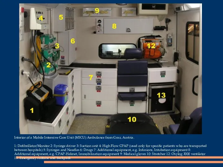 Interior of a Mobile Intensive Care Unit (MICU) Ambulance from Graz, Austria.