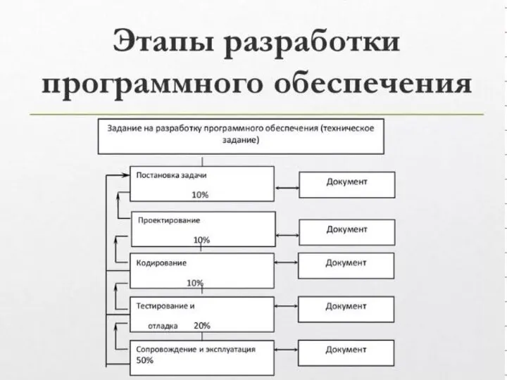 ВИДЫ ПРОГРАММ