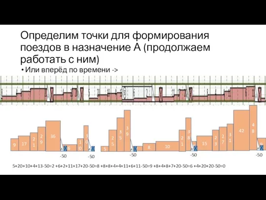 Определим точки для формирования поездов в назначение А (продолжаем работать с ним)