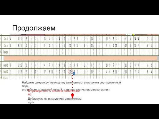 Продолжаем Найдите самую крупную группу вагонов поступающую в сортировочный парк, это и