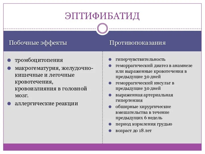 Побочные эффекты Противопоказания тромбоцитопения макрогематурия, желудочно-кишечные и легочные кровотечения, кровоизлияния в головной