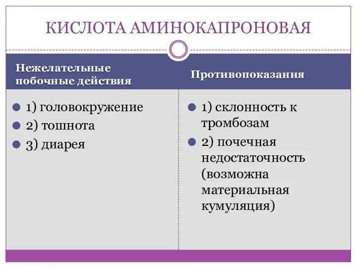 Нежелательные побочные действия Противопоказания 1) головокружение 2) тошнота 3) диарея 1) склонность