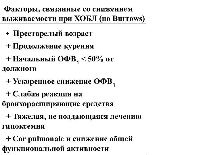 Факторы, связанные со снижением выживаемости при ХОБЛ (по Burrows)