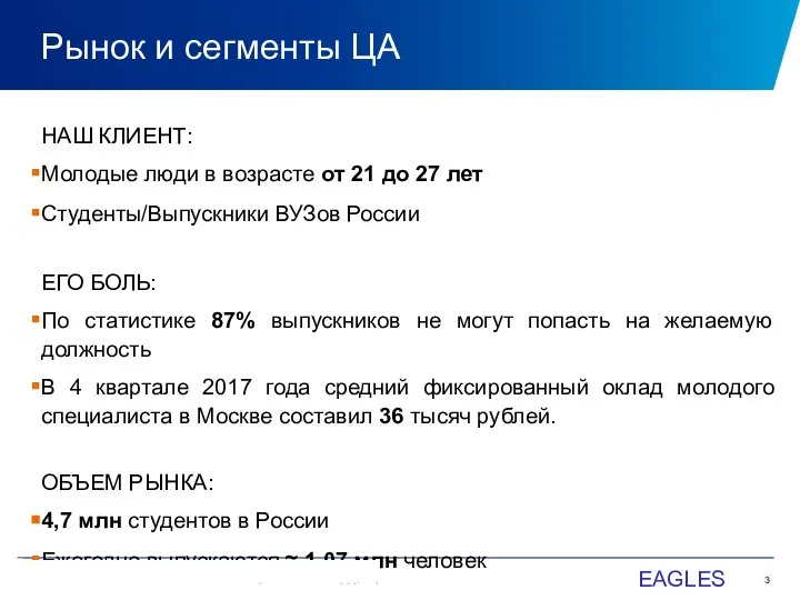 Рынок и сегменты ЦА НАШ КЛИЕНТ: Молодые люди в возрасте от 21