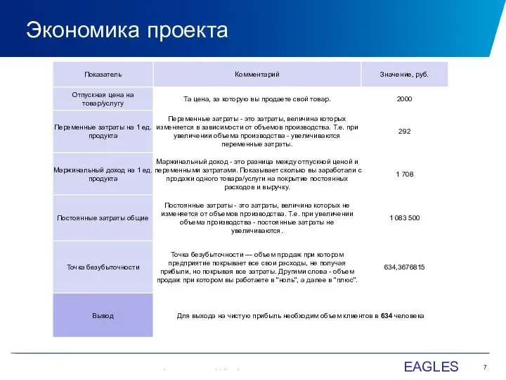 Экономика проекта EAGLES