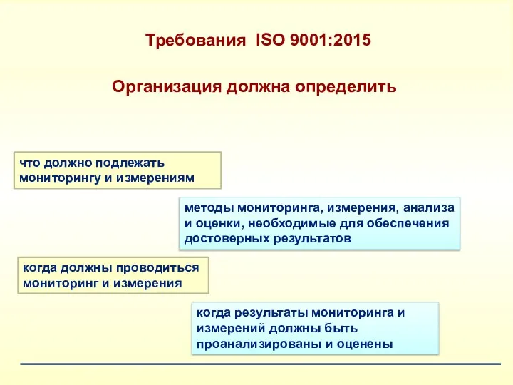 Организация должна определить что должно подлежать мониторингу и измерениям методы мониторинга, измерения,