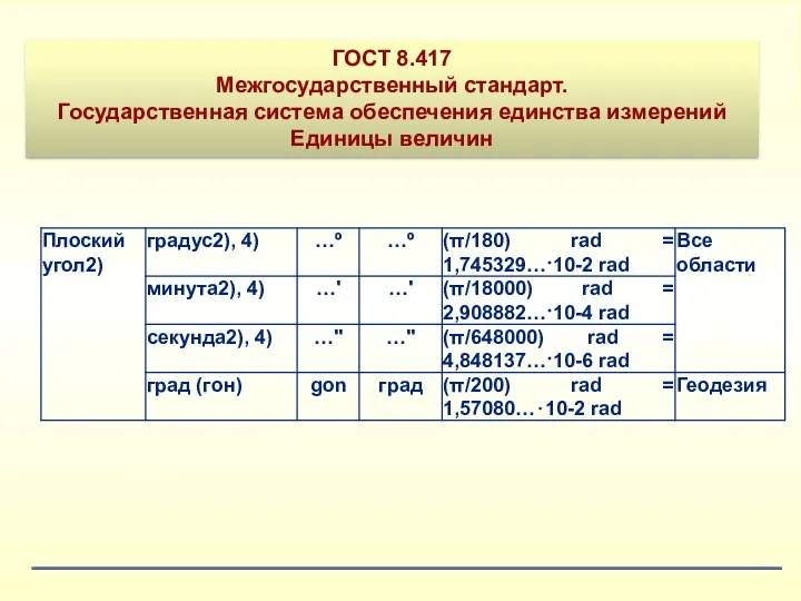 ГОСТ 8.417 Межгосударственный стандарт. Государственная система обеспечения единства измерений Единицы величин