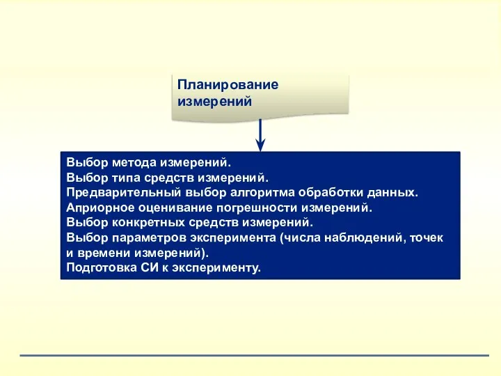 Выбор метода измерений. Выбор типа средств измерений. Предварительный выбор алгоритма обработки данных.