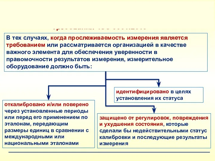 Требования ISO 9001:2015 В тех случаях, когда прослеживаемость измерения является требованием или