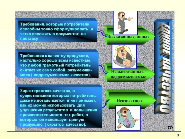 Модель качества НОРИАКИ КАНО